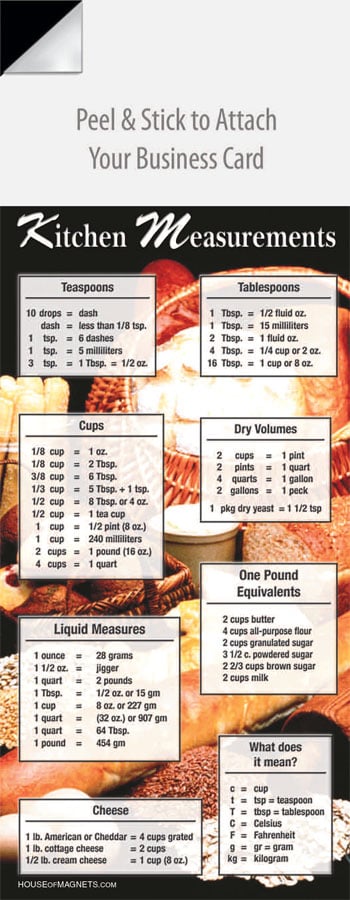 Kitchen Measurements 